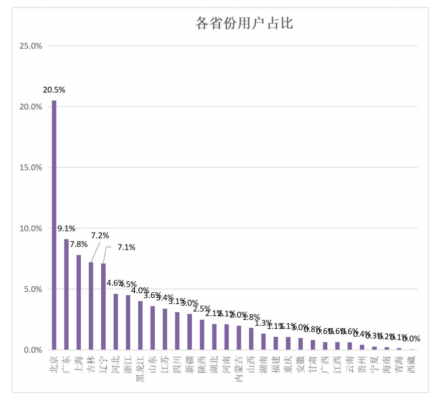 BWIN·必赢亚洲(中国区)有限公司-官方网站